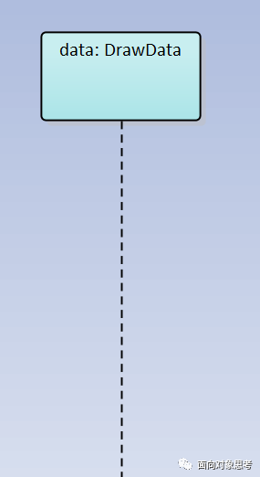 EA中如何创建UML时序图