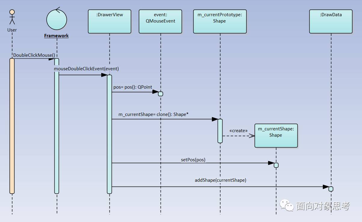 EA画UML时序图中生命周期的示例分析