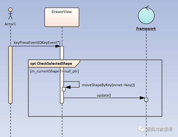 EA画UML时序图中如何实现条件执行