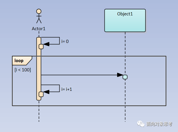 EA画UML时序图中如何实现循环