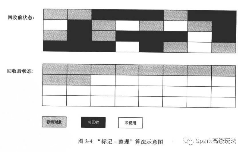 JVM的垃圾回收算法详细介绍