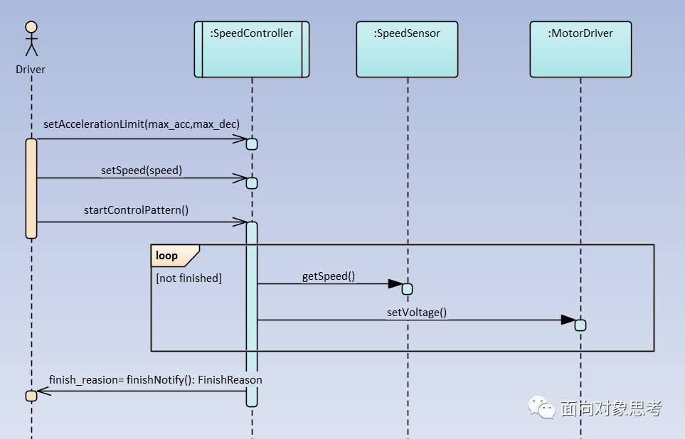 EA画UML时序图中如何实现交互和交互使用