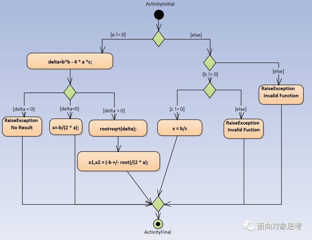 EA画UML活动图中如何实现分支和合并