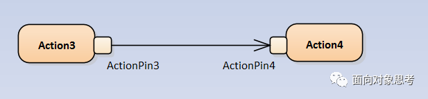 EA画UML活动图中对象流的示例分析