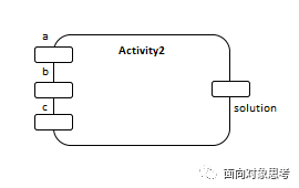 EA画UML活动图中如何定义活动