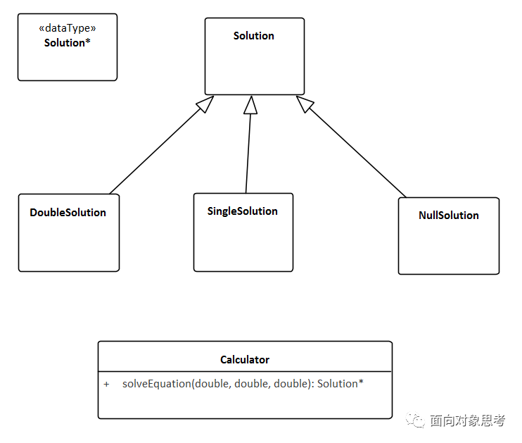 EA画UML活动图中接受调用动作和应答动作的示例分析