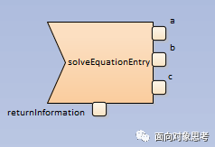 EA画UML活动图中接受调用动作和应答动作的示例分析