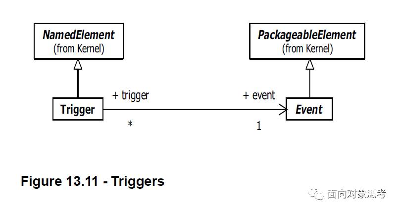 EA畫UML圖中如何實(shí)現(xiàn)Signal,Event和Trigger