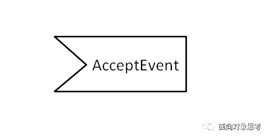 EA画UML活动图中AcceptEventAction是什么