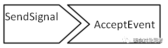 EA画UML活动图中AcceptEventAction是什么