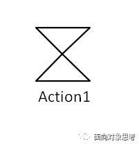 EA画UML活动图中AcceptEventAction是什么