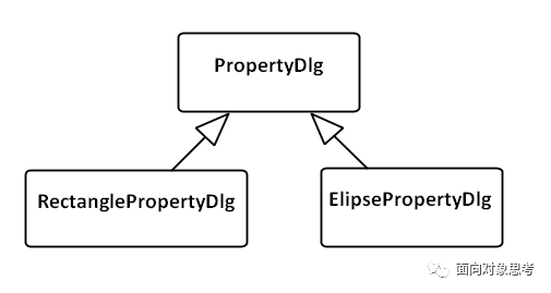 EA画UML活动图中如何实现Object actions