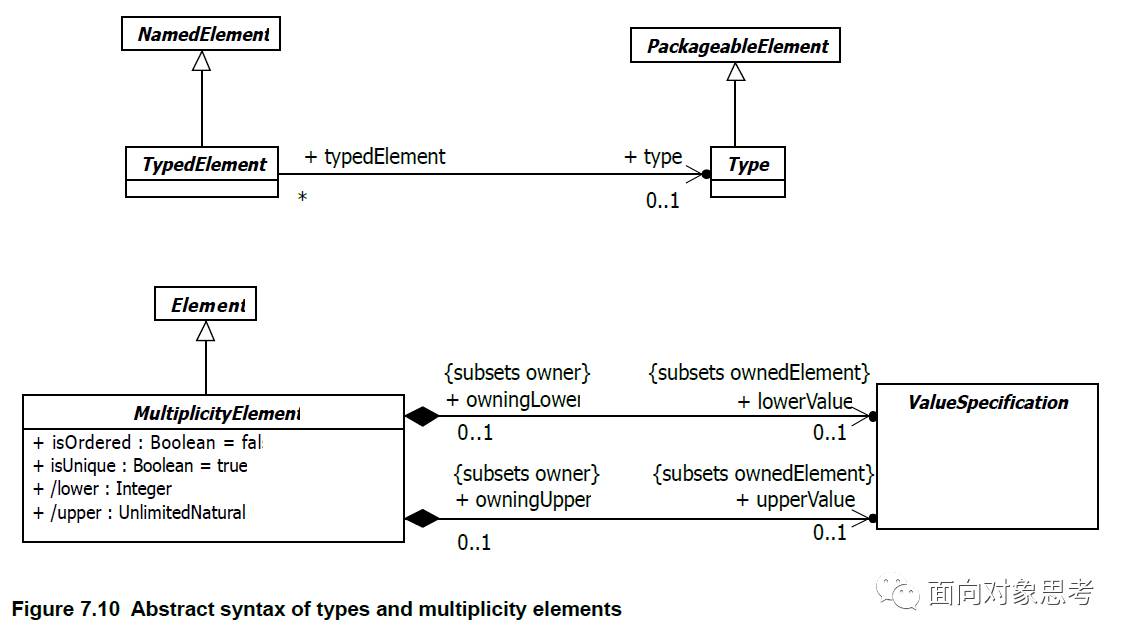 EA畫UML圖中Types and Multiplicity有什么用