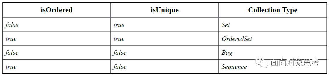 EA画UML图中Types and Multiplicity有什么用