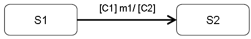 協(xié)議狀態(tài)機(jī)的知識(shí)點(diǎn)有哪些