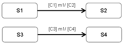 協(xié)議狀態(tài)機(jī)的知識(shí)點(diǎn)有哪些