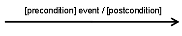 協(xié)議狀態(tài)機(jī)的知識(shí)點(diǎn)有哪些