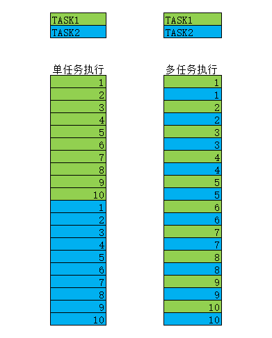 计算机编程中多任务是什么