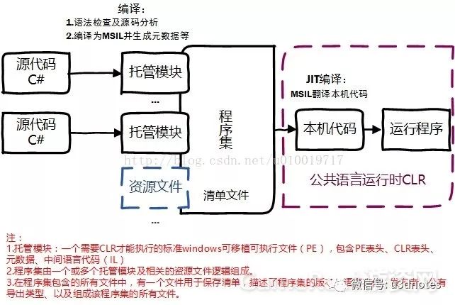 Unity中的原生插件及平台交互原理是什么