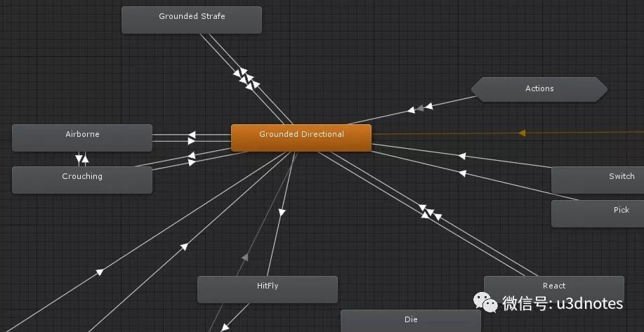 Unity动画系统的示例分析