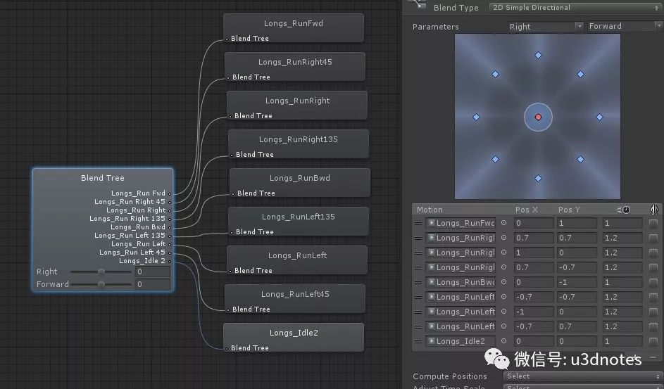 Unity动画系统的示例分析