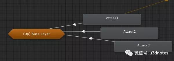 Unity动画系统的示例分析