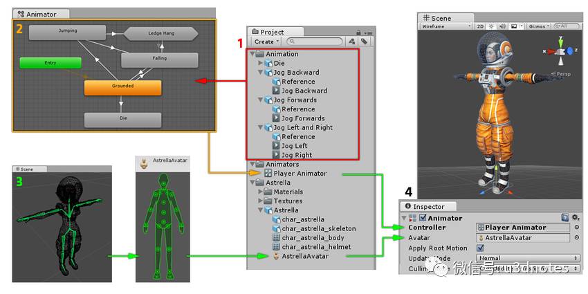 Unity3D中如何通过Animator动画状态机获取任意animation clip的准确播放持续时长