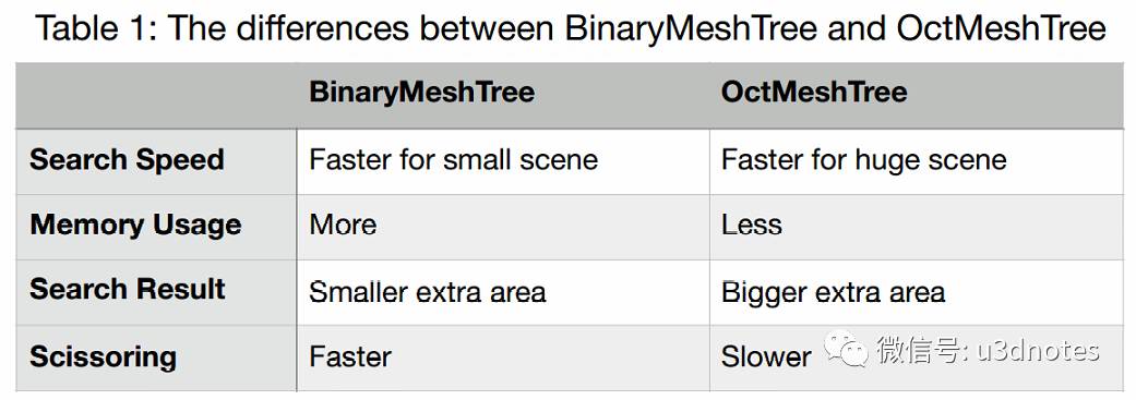 Unity在如何使用Fast Shadow Receiver优化渲染效率