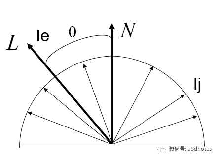 unity3d中图形学的光照原理是什么