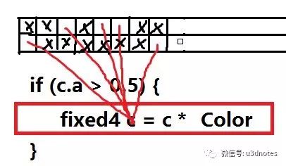 Shader中if和for的效率问题以及使用策略是什么