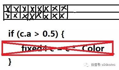 Shader中if和for的效率问题以及使用策略是什么