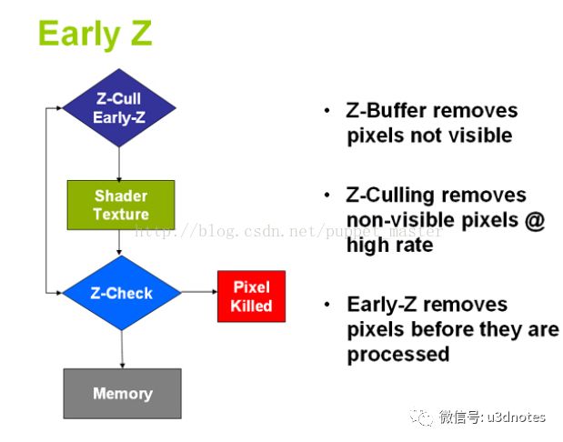 Unity中有多少种渲染队列