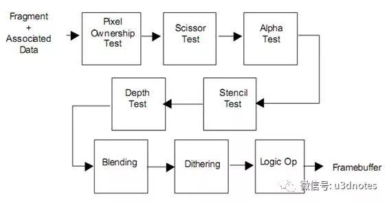 Unity中Shader的示例分析