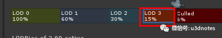 Unity中Lod和Occlusion Culling的示例分析