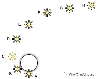 Unity3D中Rendering Paths及LightMode的示例分析