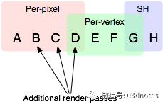 Unity3D中Rendering Paths及LightMode的示例分析