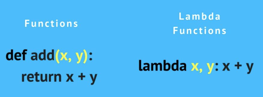 怎么理解lambda表达式