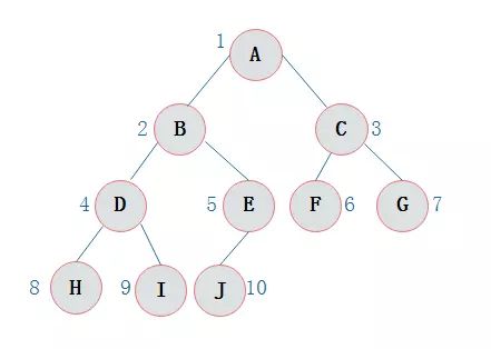 怎么分析python二叉树