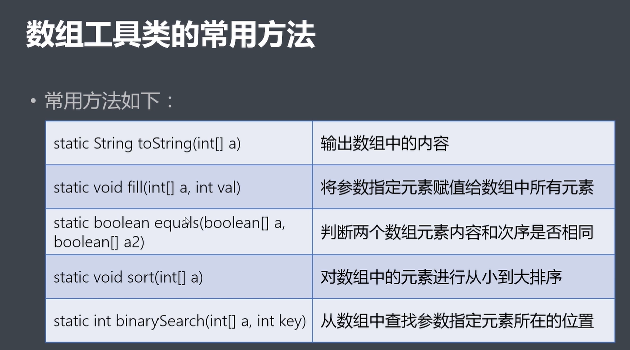 java中如何使用数组