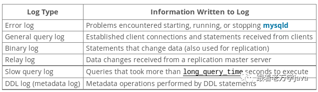 怎樣分析MySQL體系架構(gòu)