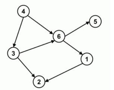 Spark有向无环图检测的示例分析