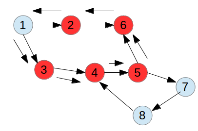 Spark有向无环图检测的示例分析