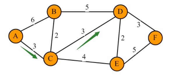 Dijkstra最短路径算法是什么