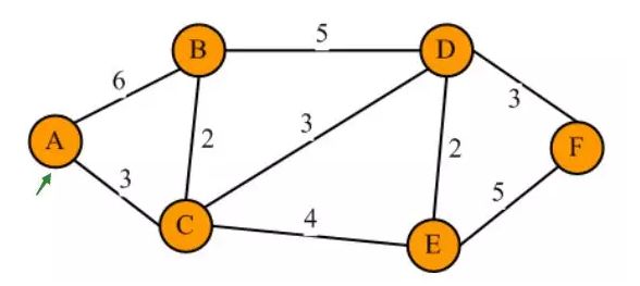 python中怎么實現(xiàn)一個Dijkstra算法