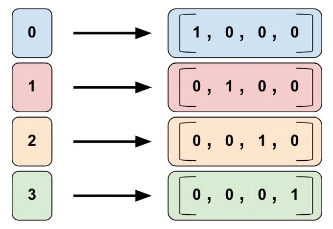 TensorFlow 中的指标列与嵌入列如何理解