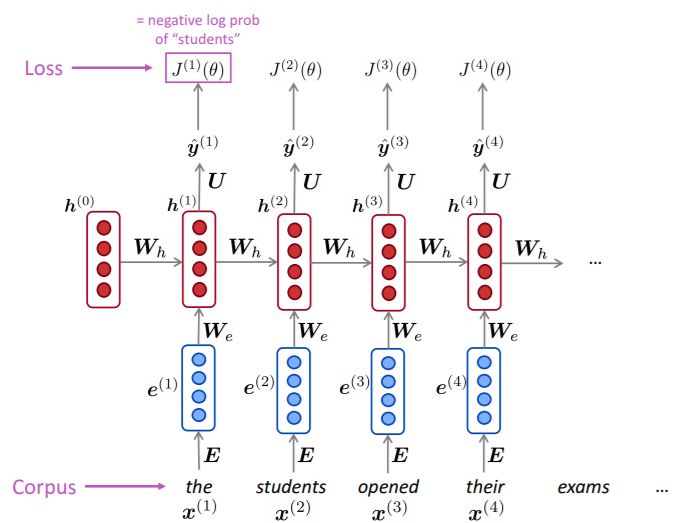 通过PPT理解怎么训练RNN