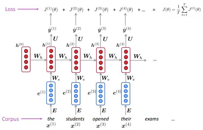 通过PPT理解怎么训练RNN