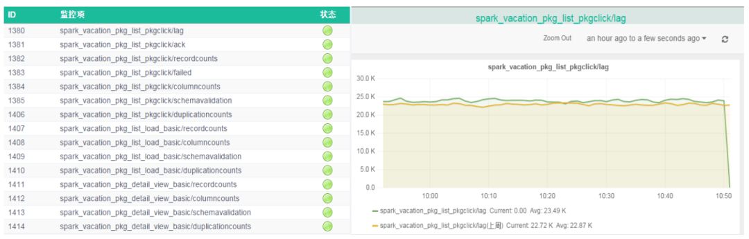 apache spark中怎么实现端对端的 exactly once