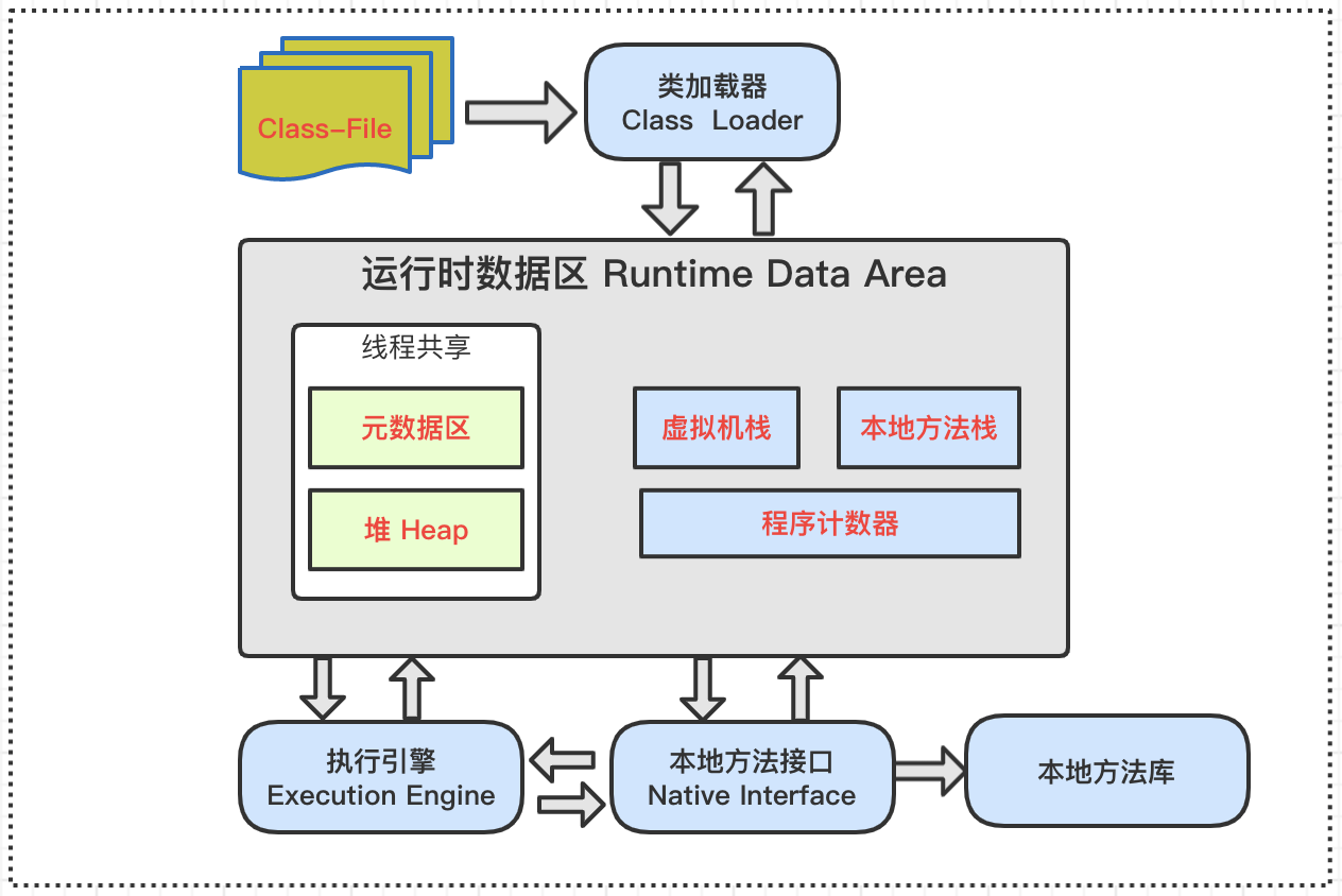 JVM特点有哪些