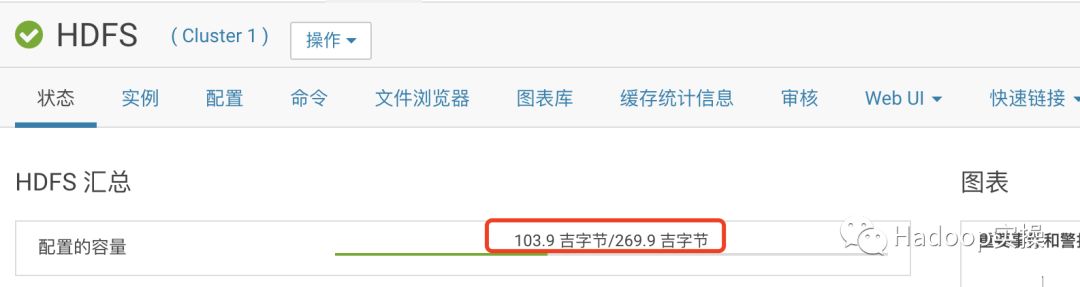 CM上HDFS容量顯示與實(shí)際命令不一致的問題分析